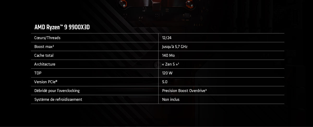 AMD Ryzen 9 Image 7