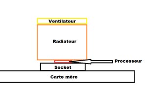 Guide de montage PC : Application de la pâte thermique