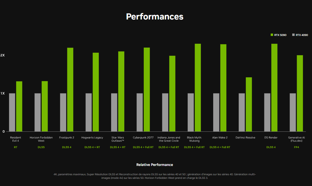 nvidia 5090 benchmark